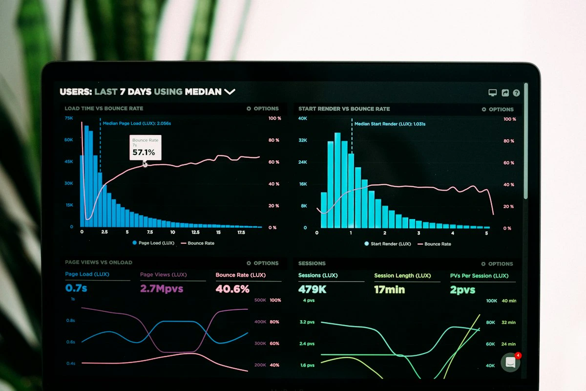 Business analytics dashboard on a computer screen showing graphs and data visualization for marketing analysis